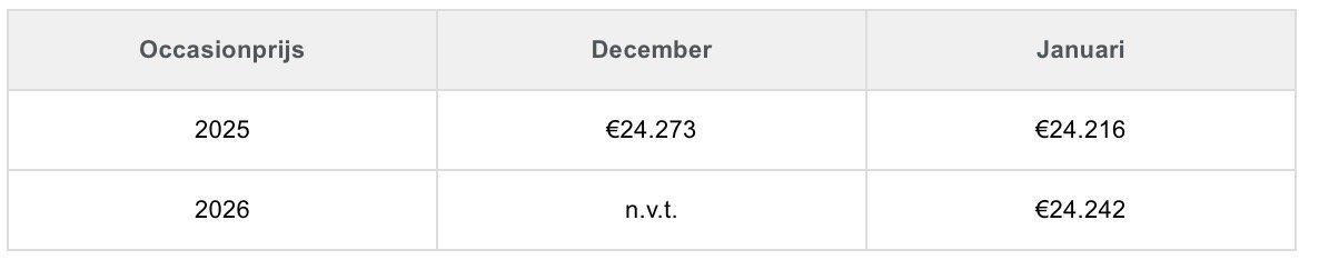 Occasionprijs