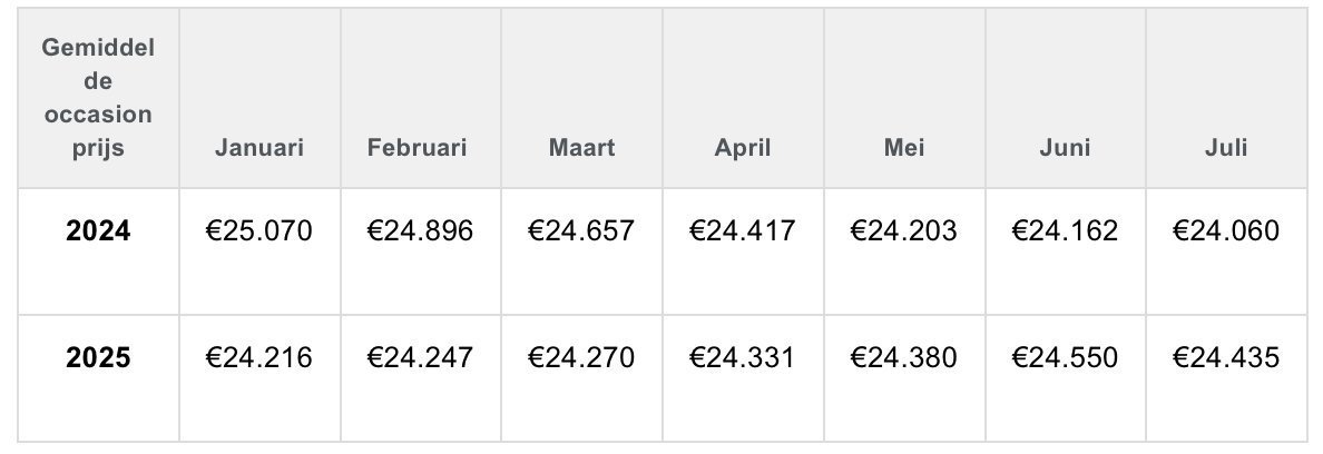 occasionprijs