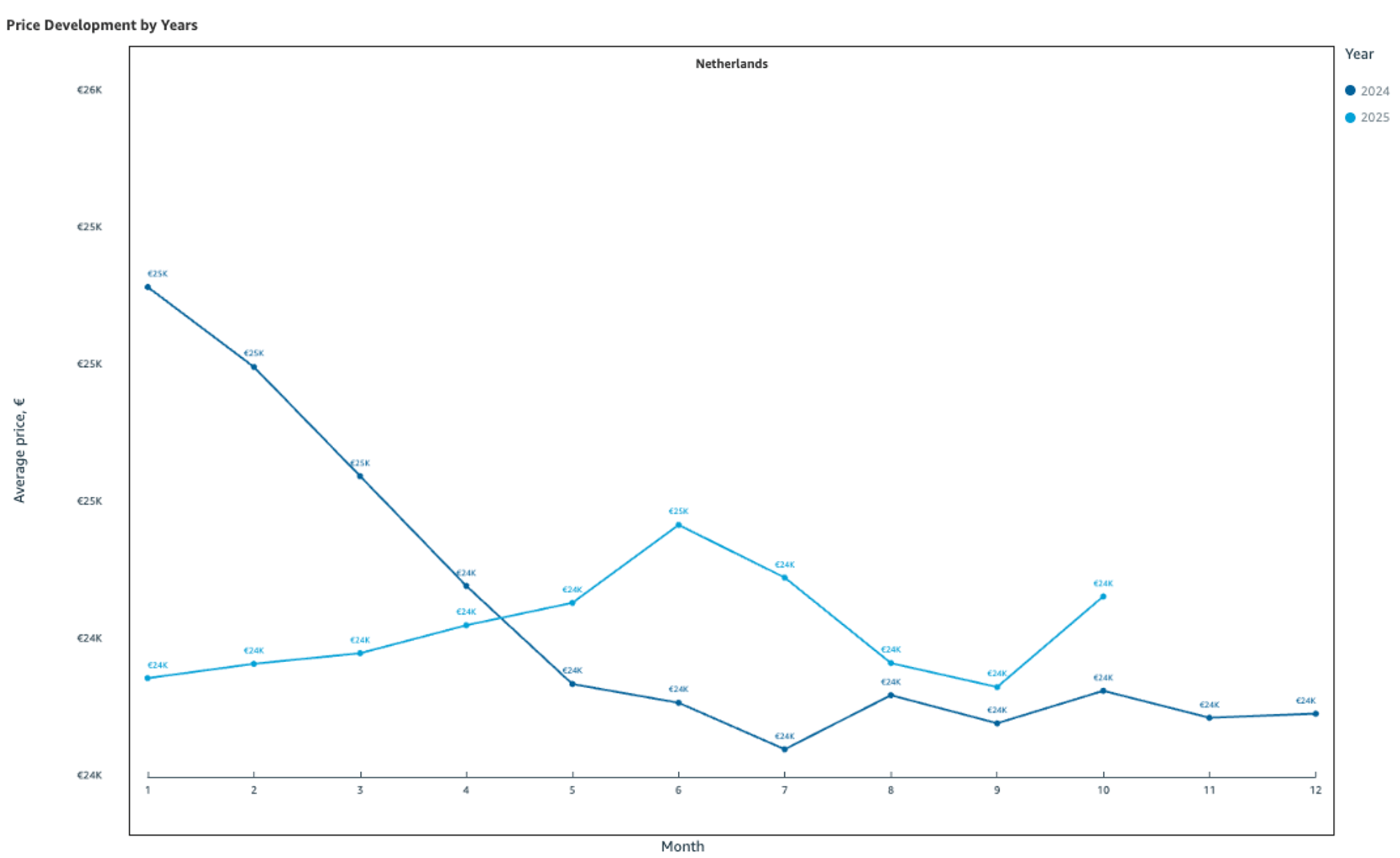 blijkt uit cijfers van VWE, bewerkt door AUMACON