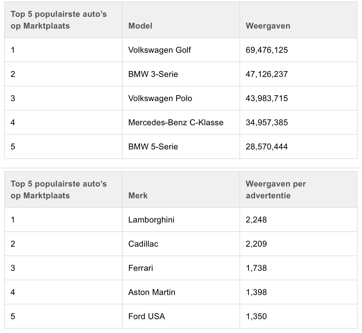 Droomauto’s op Marktplaats